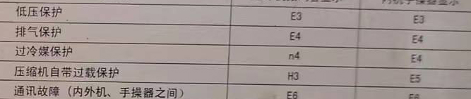 维西空调电话在哪里找